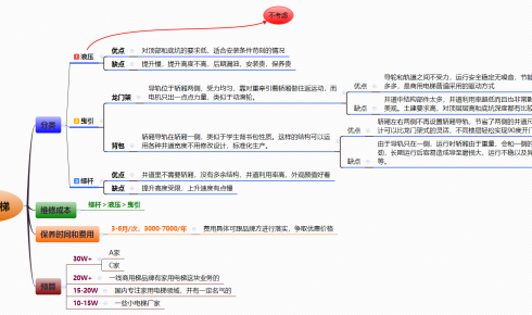 空间小预算低，还想装家用电梯的怎么办？